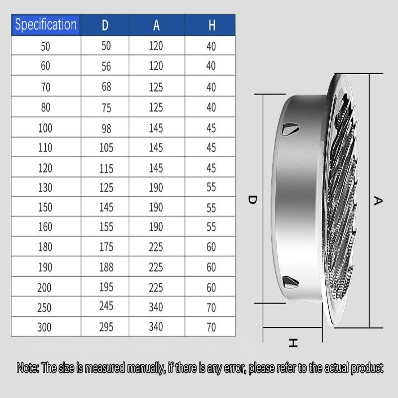 【TG16】2025 1個 70-300mm 丸型スチール製 - Commercial Exhaust Hood のレビューと価格