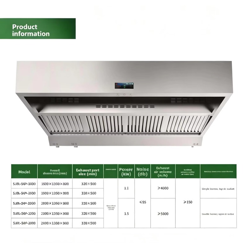 高品質ステンレス製水洗式フィルター 業務用キッチンレンジフー - Commercial Kitchen Hood Cleaning のレビューと価格